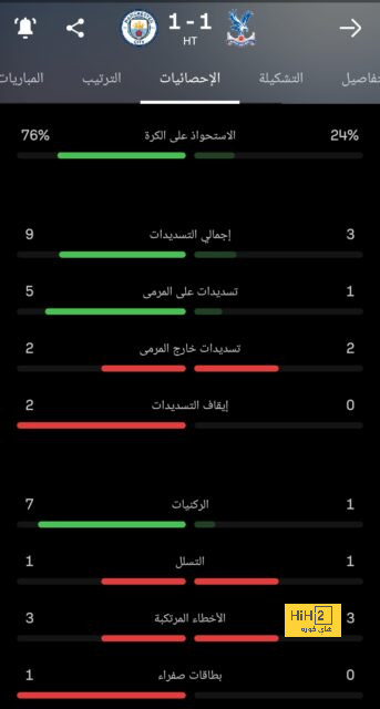 قائمة هدافي الدوري الإسباني