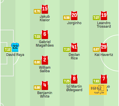 fulham vs arsenal