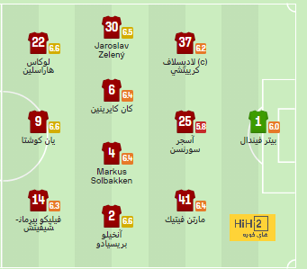 fulham vs arsenal