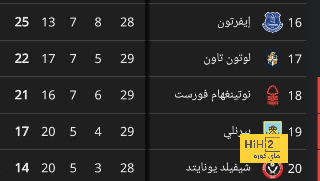 pak vs sa