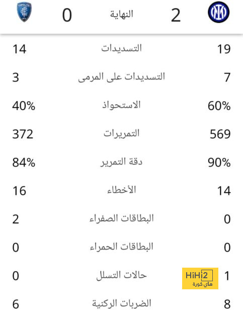 قائمة المنتخبات الفائزة بكأس العالم