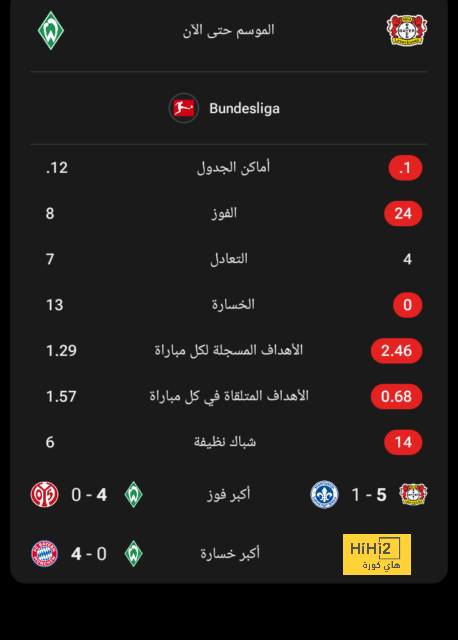 مباريات دور المجموعات