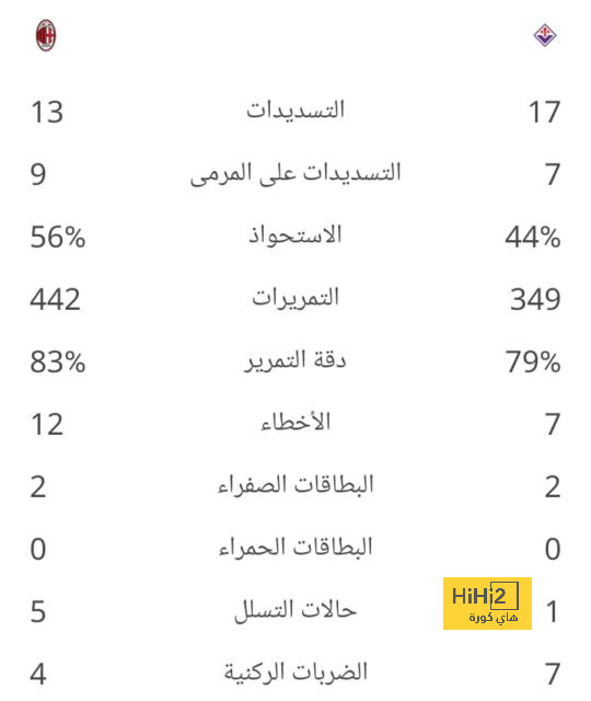 فولهام ضد آرسنال