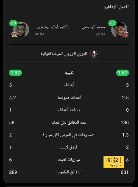 دوري أبطال أفريقيا