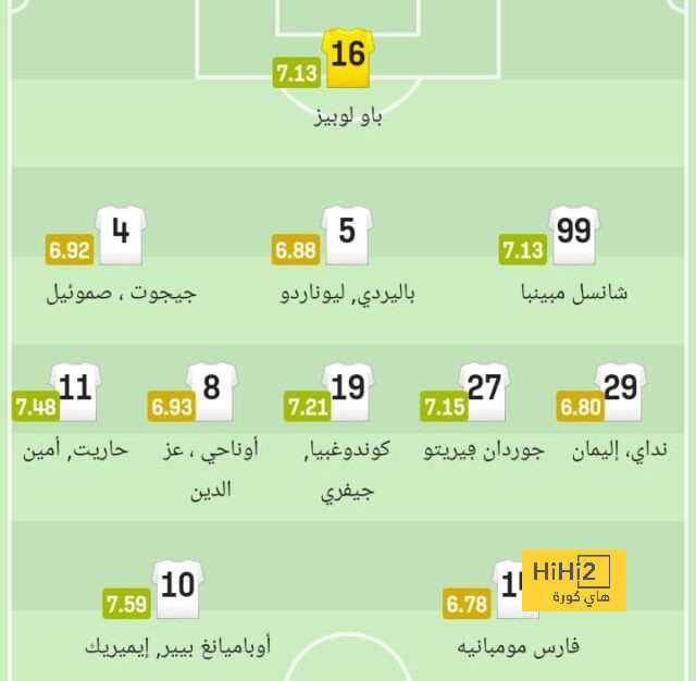 ملخص أهداف الدوري الإنجليزي الممتاز