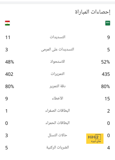 نتائج مباريات نصف نهائي كأس العالم