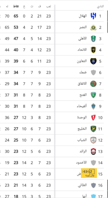 premier league table