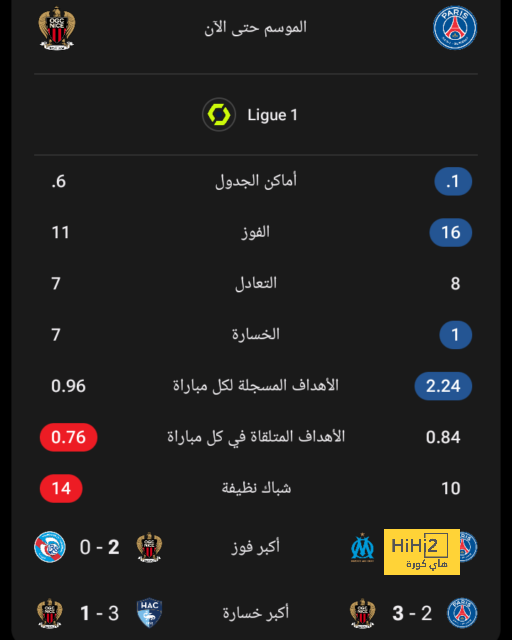 ترتيب هدافي دوري أبطال أوروبا