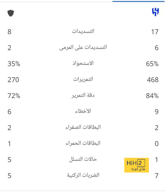 تشكيلة المنتخب الوطني الجزائري