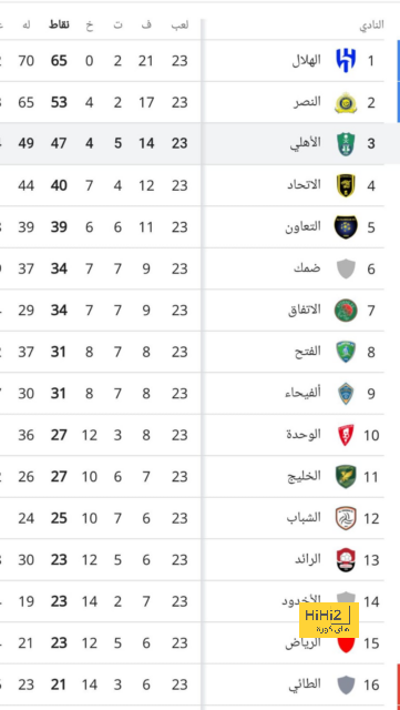 أخبار منتخب الأرجنتين