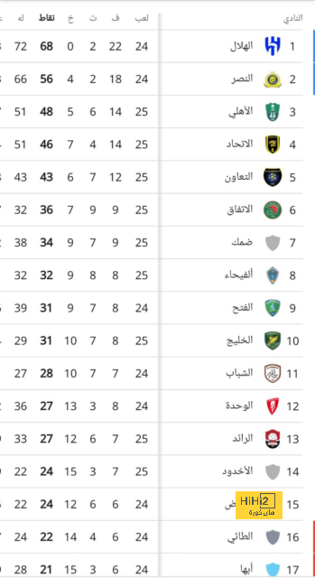 نتائج مباريات نصف نهائي كأس العالم