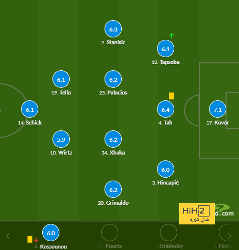 ipswich town vs bournemouth