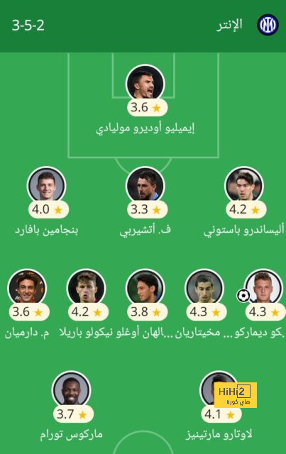 ترتيب الدوري الاسباني