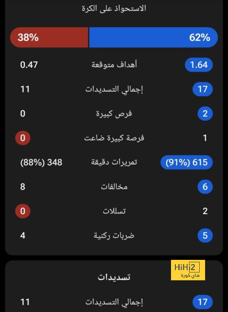 أفضل لاعب في الدوري الإنجليزي