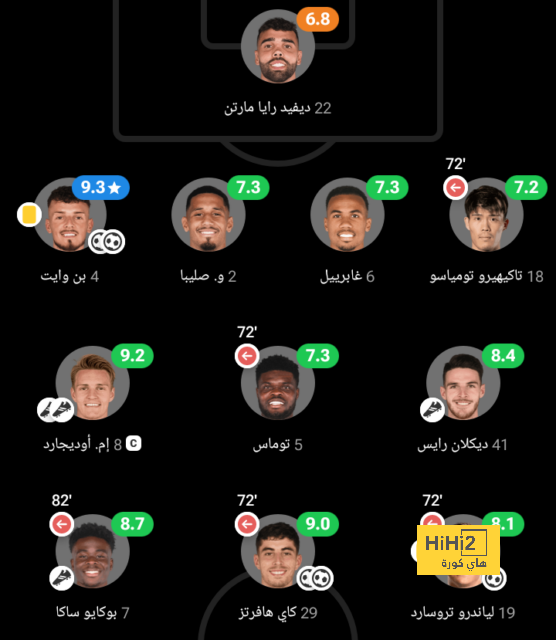 ترتيب هدافي دوري أبطال أوروبا