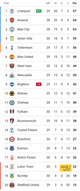 ipswich town vs bournemouth