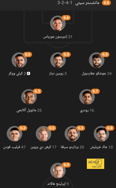 ترتيب الدوري الاسباني