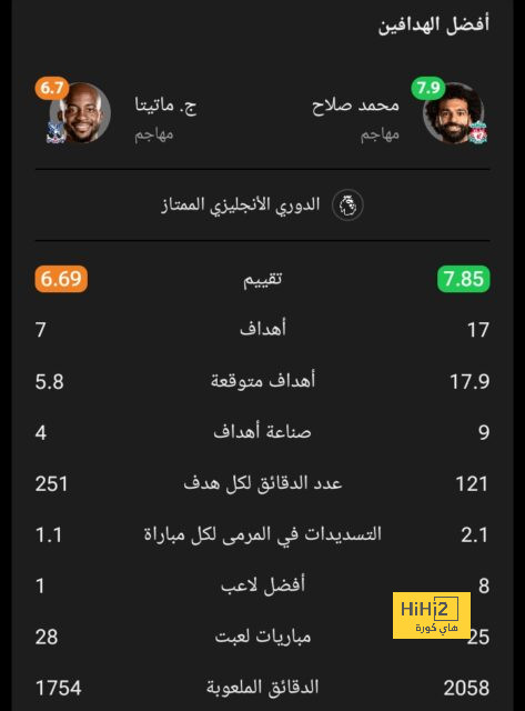 نتائج مباريات دوري الدرجة الأولى