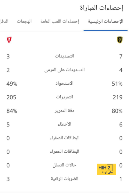 ترتيب الهدافين في دوري الأمم الأوروبية