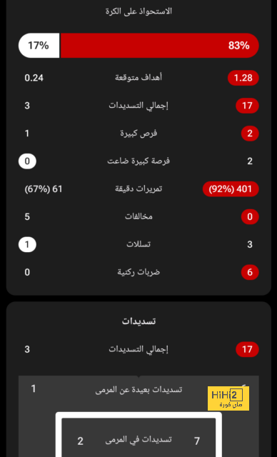 مقارنة بين ميسي ورونالدو