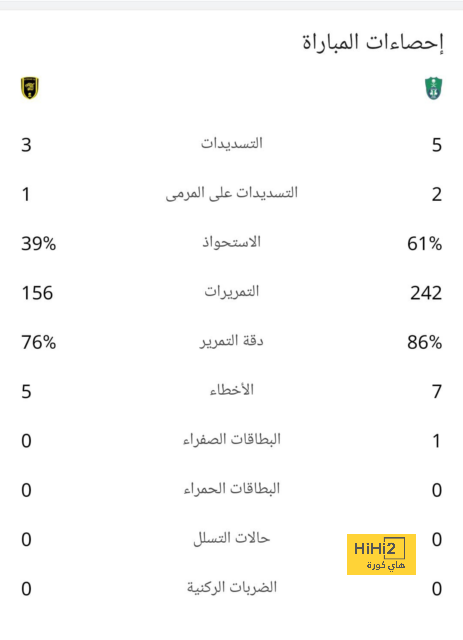 ترتيب الفرق في الدوري الألماني