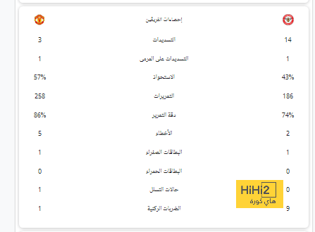 مباريات ربع نهائي دوري أبطال أفريقيا