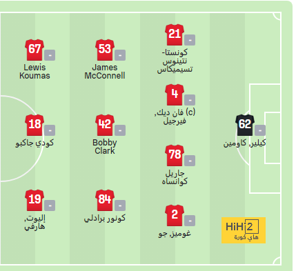 تفاصيل مباراة ريال مدريد ويوفنتوس