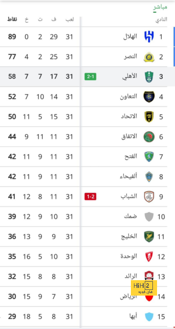 قائمة هدافي الدوري الإسباني