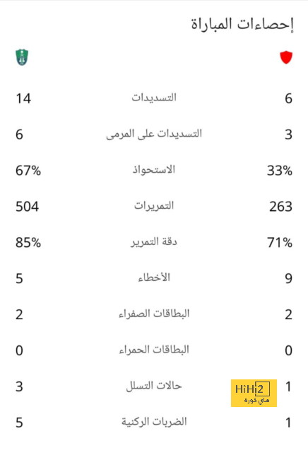 مباريات دور المجموعات