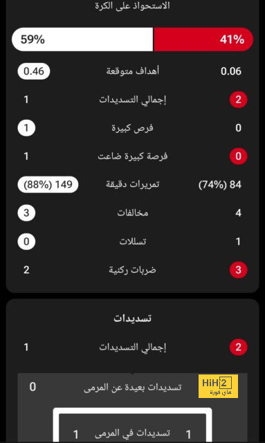 مباريات دور المجموعات