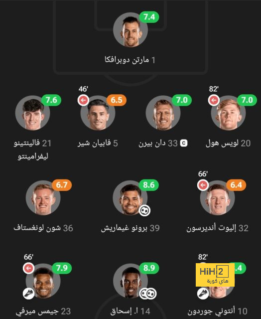 قائمة المنتخبات المشاركة في كأس العالم