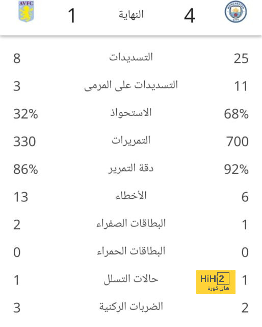 مقارنة بين ميسي ورونالدو