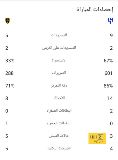 ترتيب الدوري الاسباني