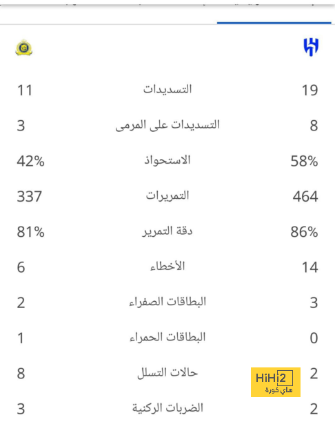 فولهام ضد آرسنال