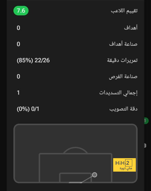 قائمة المنتخبات الفائزة بكأس العالم