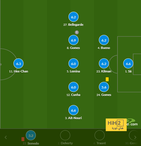 ترتيب الدوري الاسباني