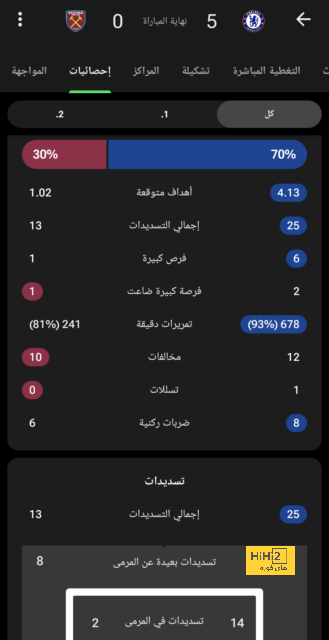 ترتيب الفرق في الدوري الألماني