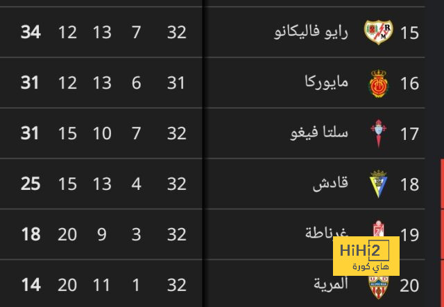 pak vs sa