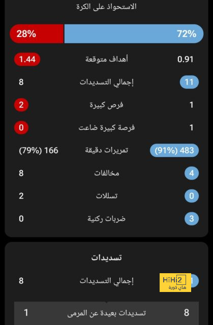 tottenham vs chelsea