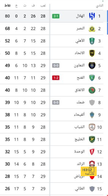 مواجهات حاسمة في الدوري الإسباني