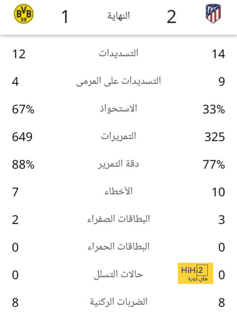 تحليل مباريات كأس العالم