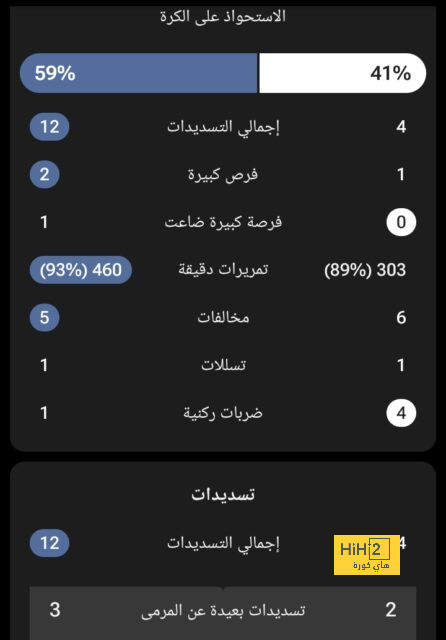 تفاصيل مباراة ريال مدريد ويوفنتوس