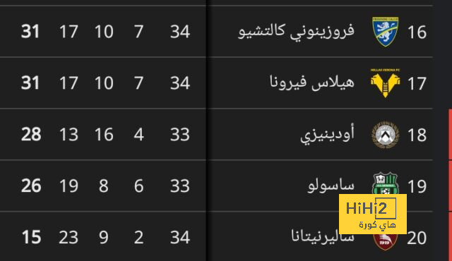 نتائج مباريات دوري الدرجة الأولى