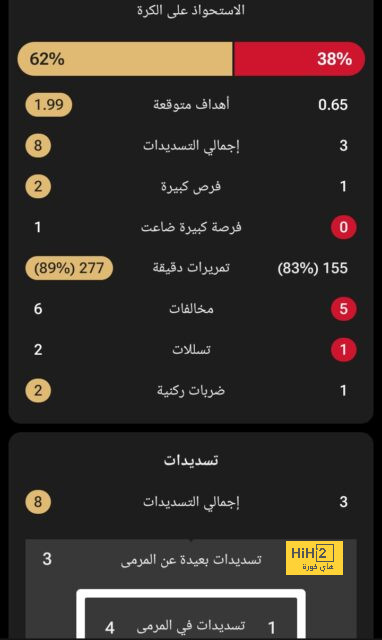 ترتيب مجموعات دوري أبطال أوروبا