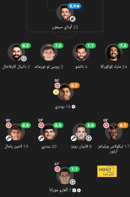 هدافي دوري المؤتمر الأوروبي