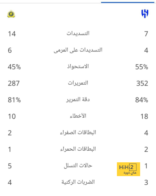 المباريات المؤجلة