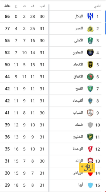 هداف دوري أبطال أفريقيا