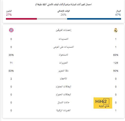 ترتيب مجموعات دوري أبطال أوروبا