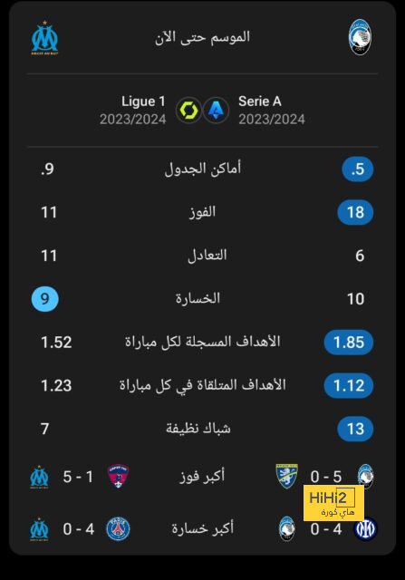 ترتيب الدوري الاسباني