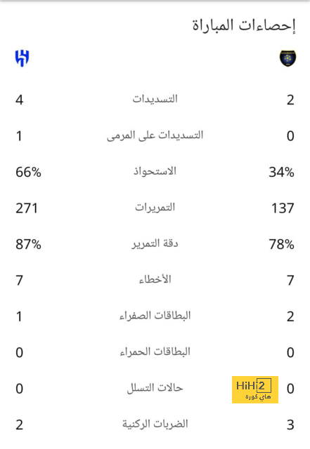 ترتيب الدوري الاسباني